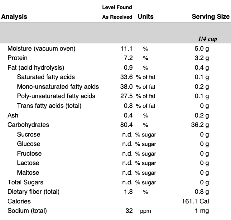 Terra Ingredients Fonio Macronutrient Breakdown