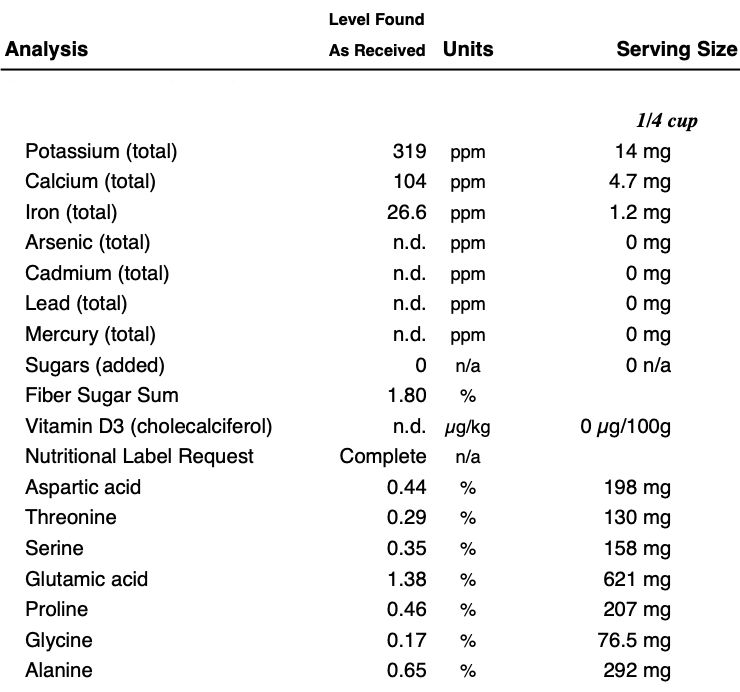 Terra Ingredients Fonio Micronutrient Breakdown 1